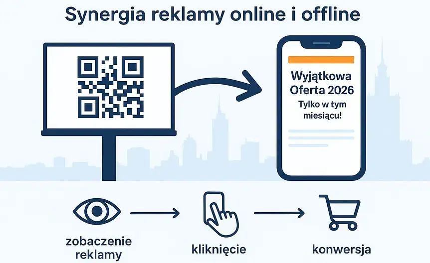 Jak lokalna reklama w warszawie zwieksza rozpoznawalnosc marki