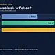 Ile zarabia się w Polsce 2026 — średnia, mediana, płaca minimalna